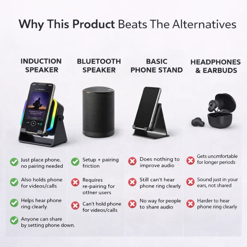 3 In 1 Phone Induction Speaker